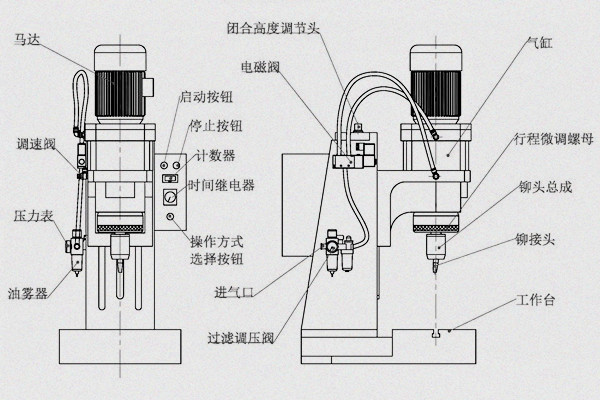 旋鉚機參數(shù)怎么調(diào)？三步精準掌控工藝核心！